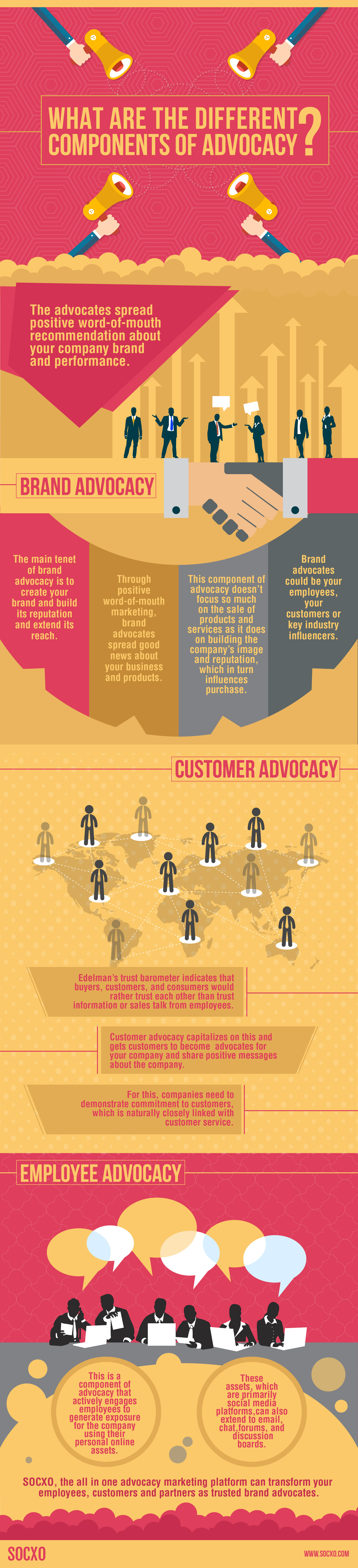 Customer Advocacy Software