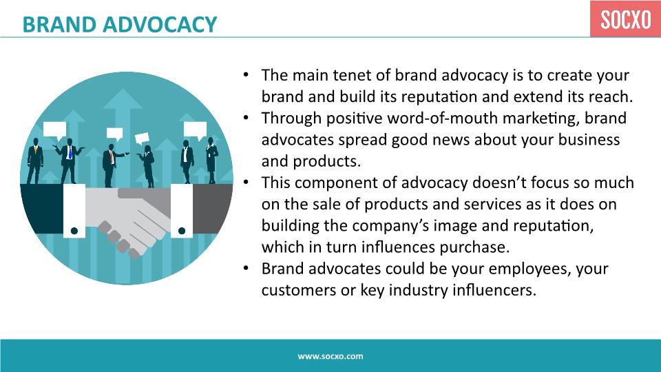 Brand Advocacy Strategies