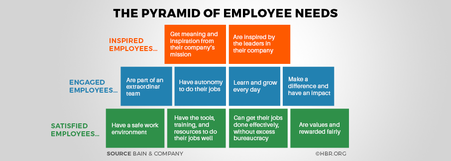 Employee Engagement