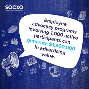 Employee Advocacy programs