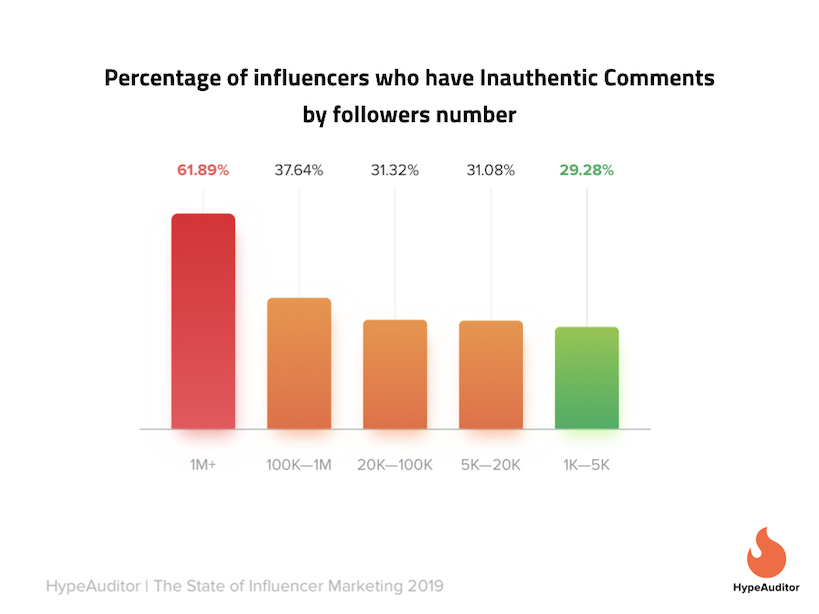 A Comprehensive Guide to Influencer Marketing.