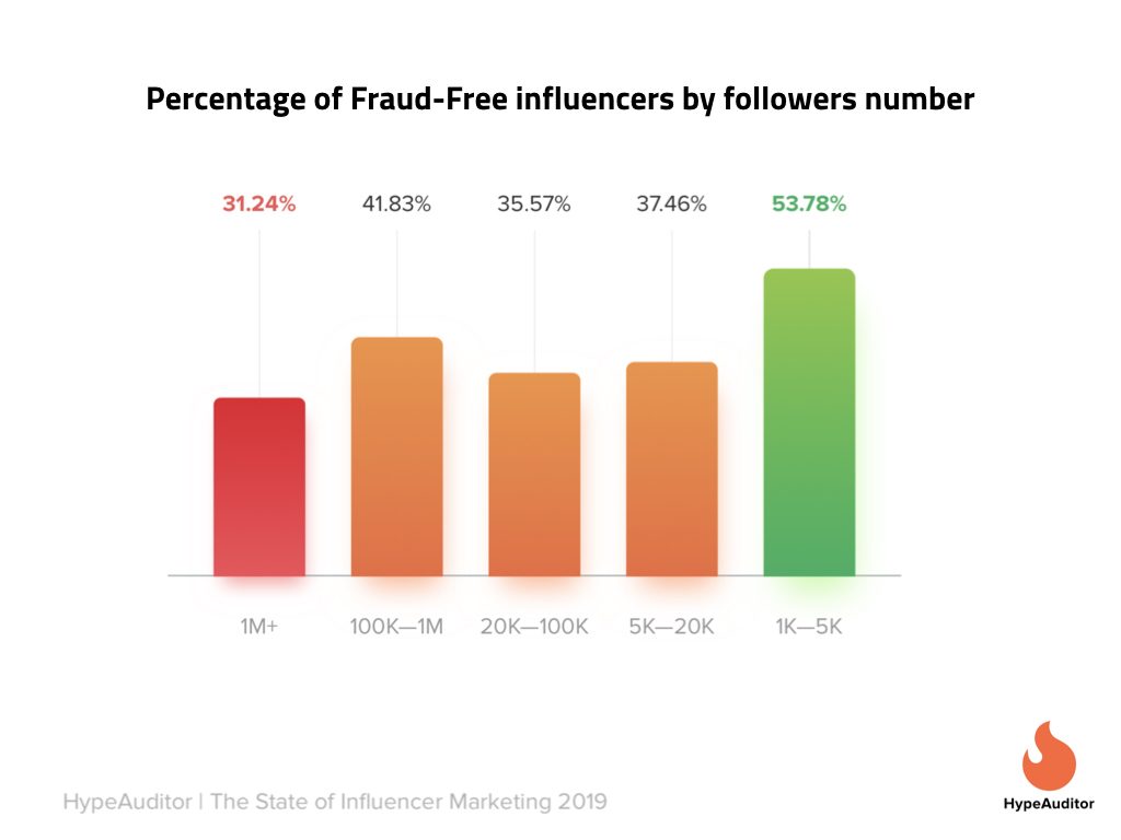 A Comprehensive Guide to Influencer Marketing.