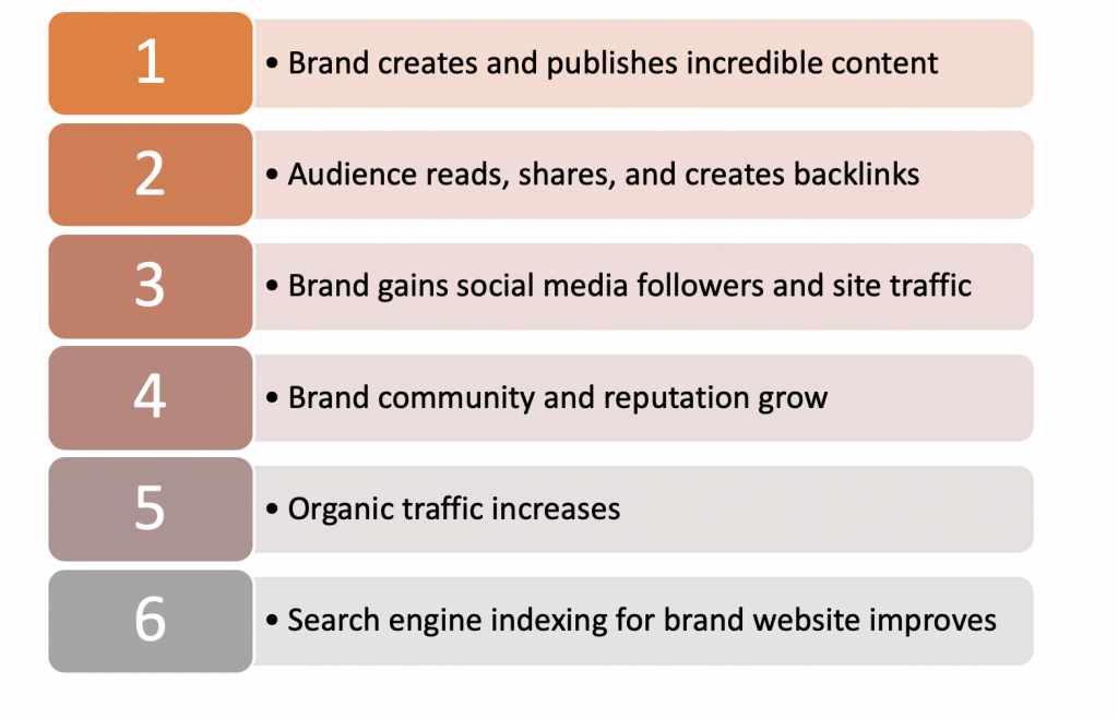 SEO and Brand Advocacy