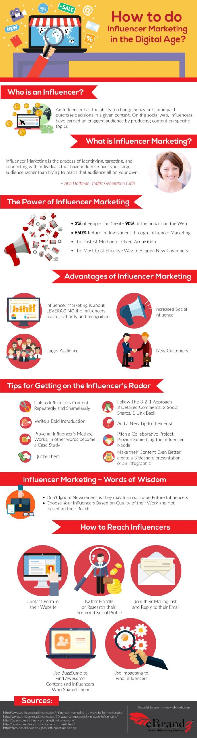 Ultimate Guide To B2B Influencer Marketing Program 2021