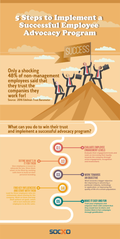 Steps to Implement a Successful Employee Advocacy Program