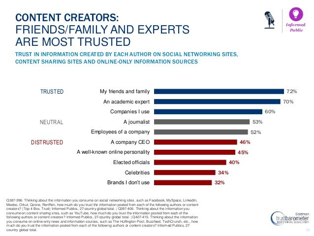 Employee Advocacy Platform