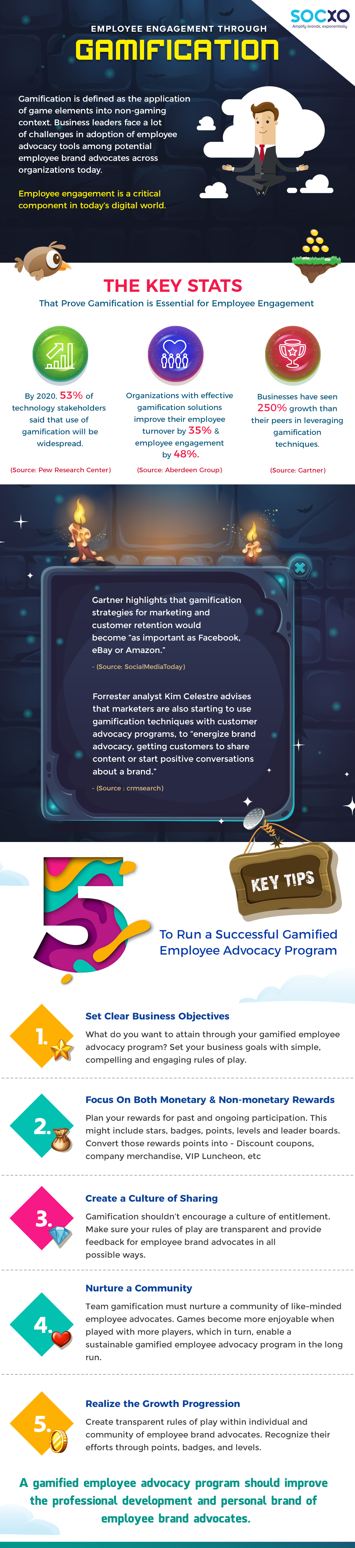 Gamified Employee Advocacy Program