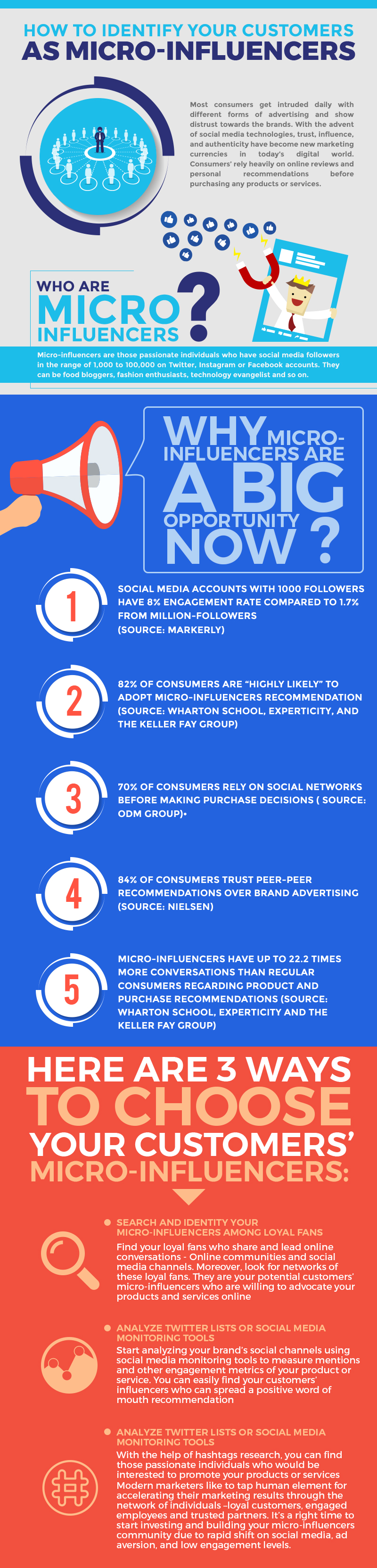 Infographic. Customers as Micro Influencers.