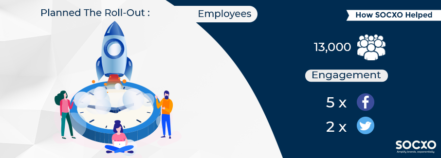 Boost Employee Engagement in Facebook Boost Employee Engagement in Facebook