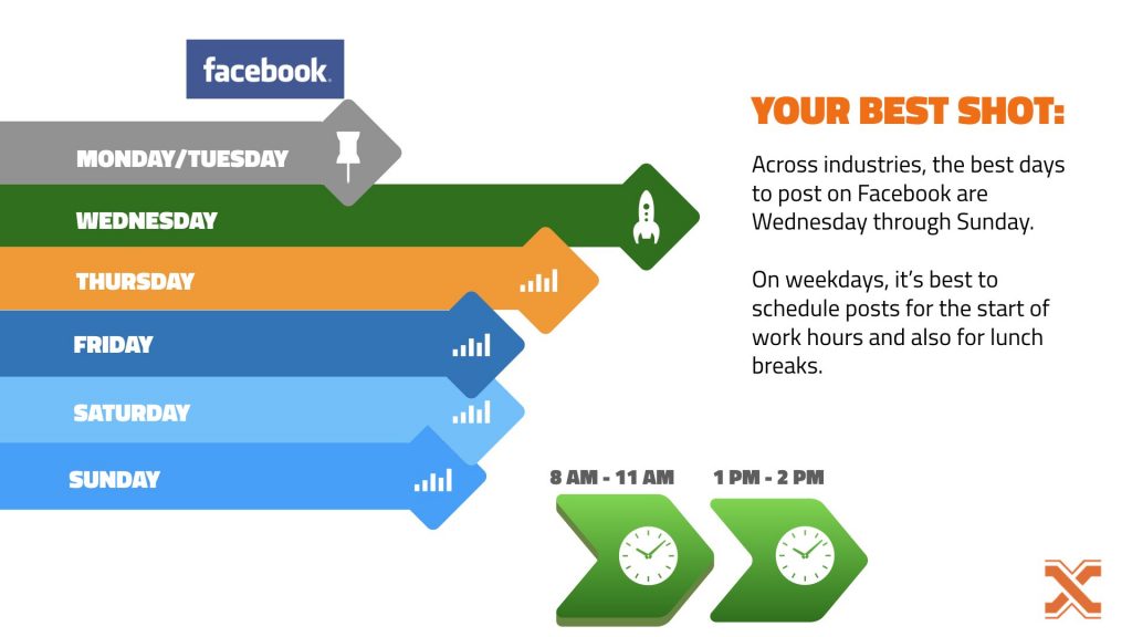 Social Media Marketing Social Media Marketing