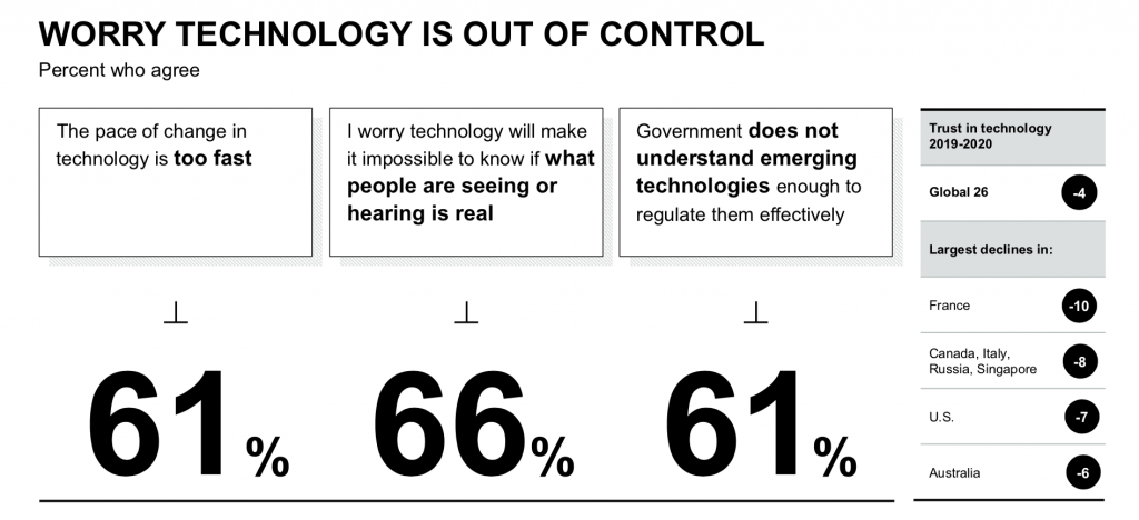 Tech vs Good Edelman Trust Barometer 2020