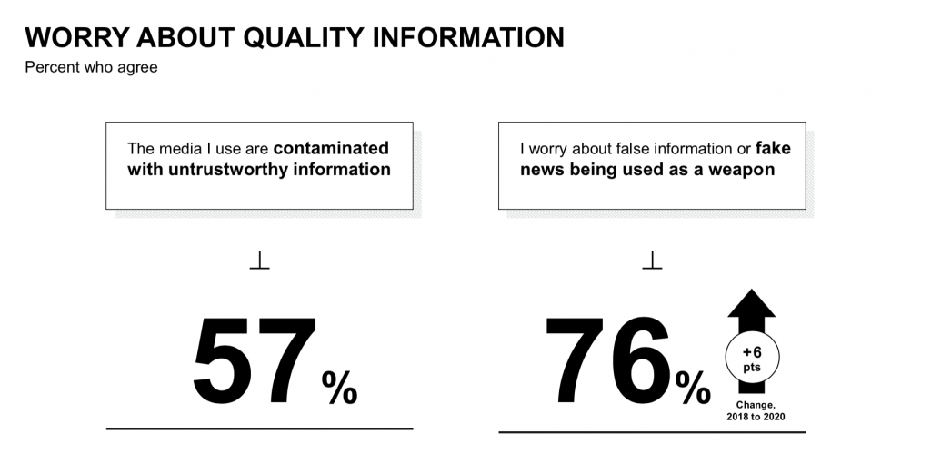 Information Contamination. Edelman Trust Barometer 2020